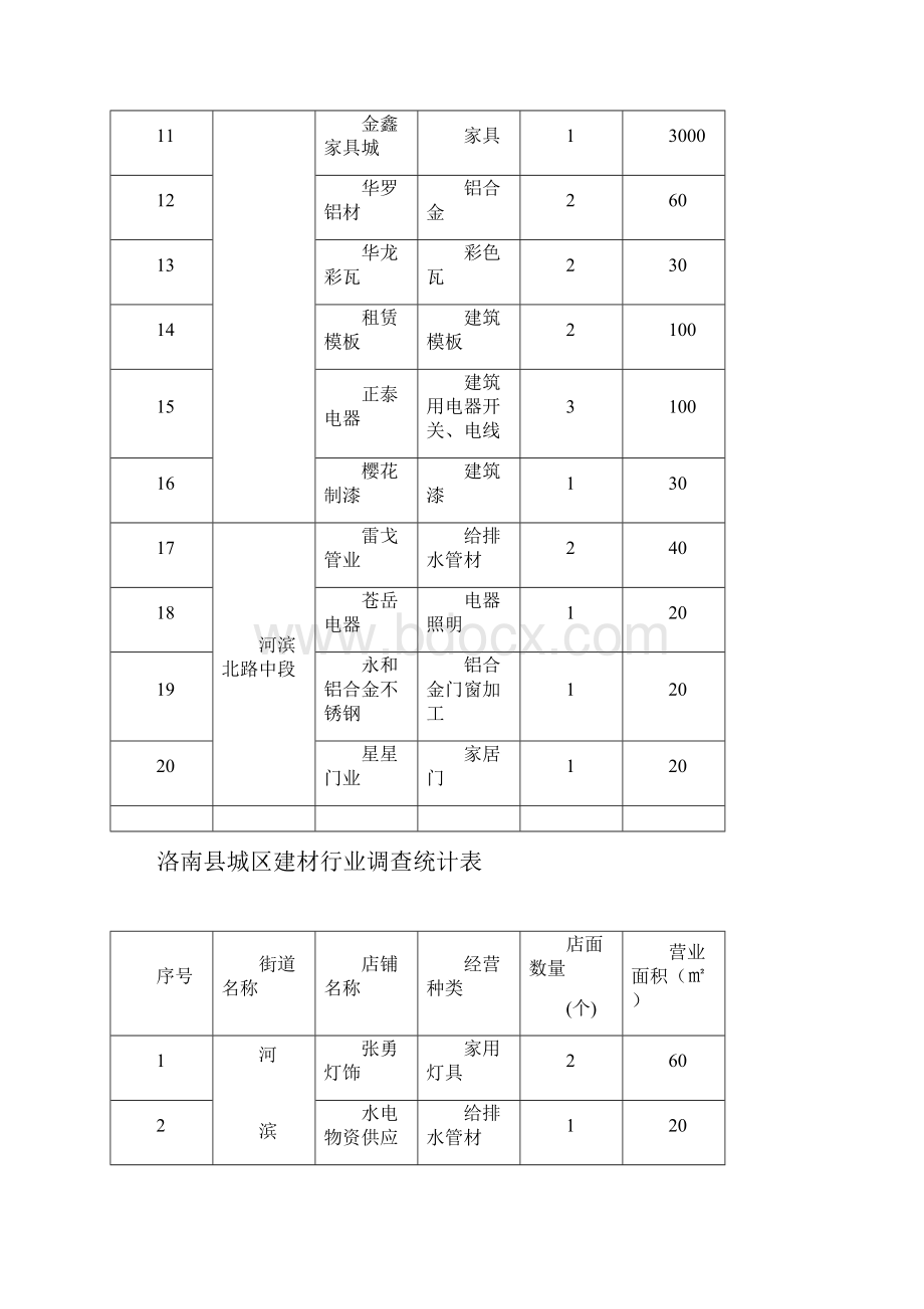 精品建材行业统计表范文.docx_第2页