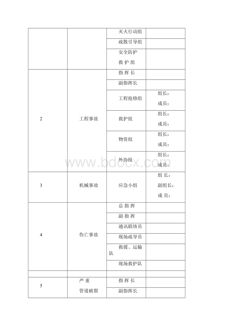 工程应急预案.docx_第3页