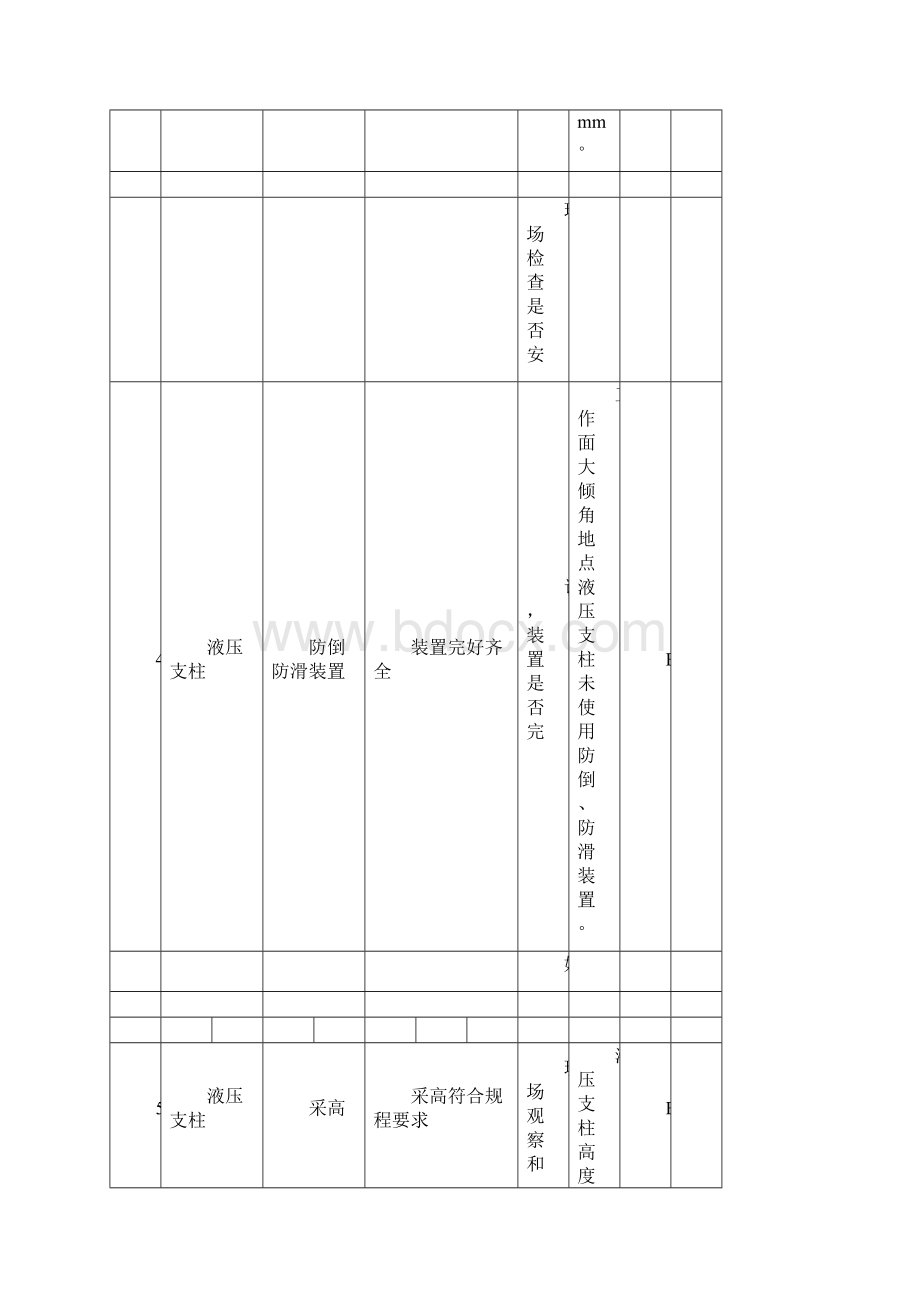 事故隐患分类分级细则及隐患排查项目清单.docx_第3页