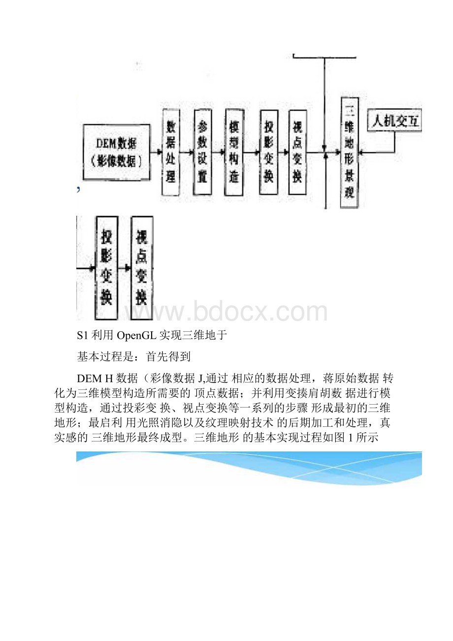 三维地形建模技术docx.docx_第2页