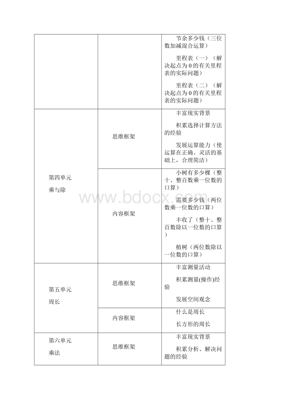 学年最新北师大版小学数学三年级上学期全册教案精编教案.docx_第3页