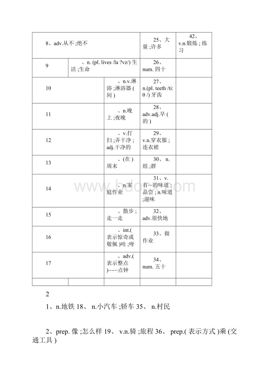 学年七年级下册英语单词填空版带答案.docx_第3页