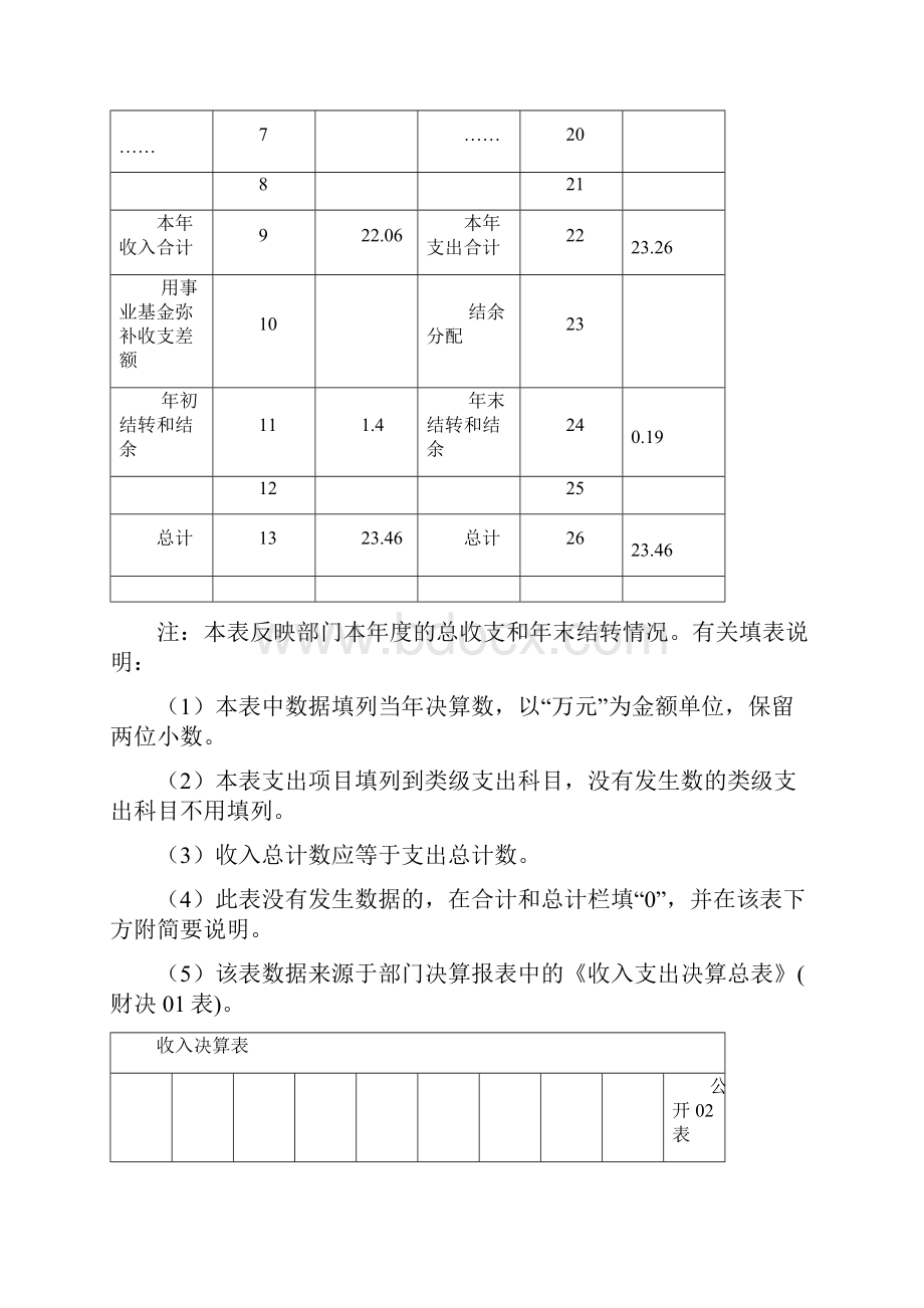 清城区民盟部门决算表.docx_第2页