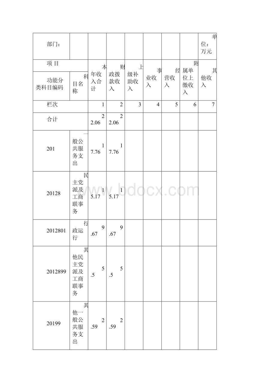 清城区民盟部门决算表.docx_第3页