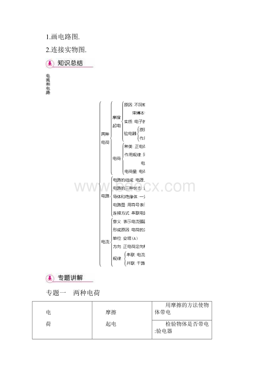 人教版九年级物理上册教案第15章复习教案.docx_第2页