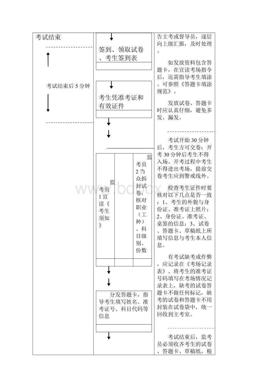 职业资格统一鉴定.docx_第2页