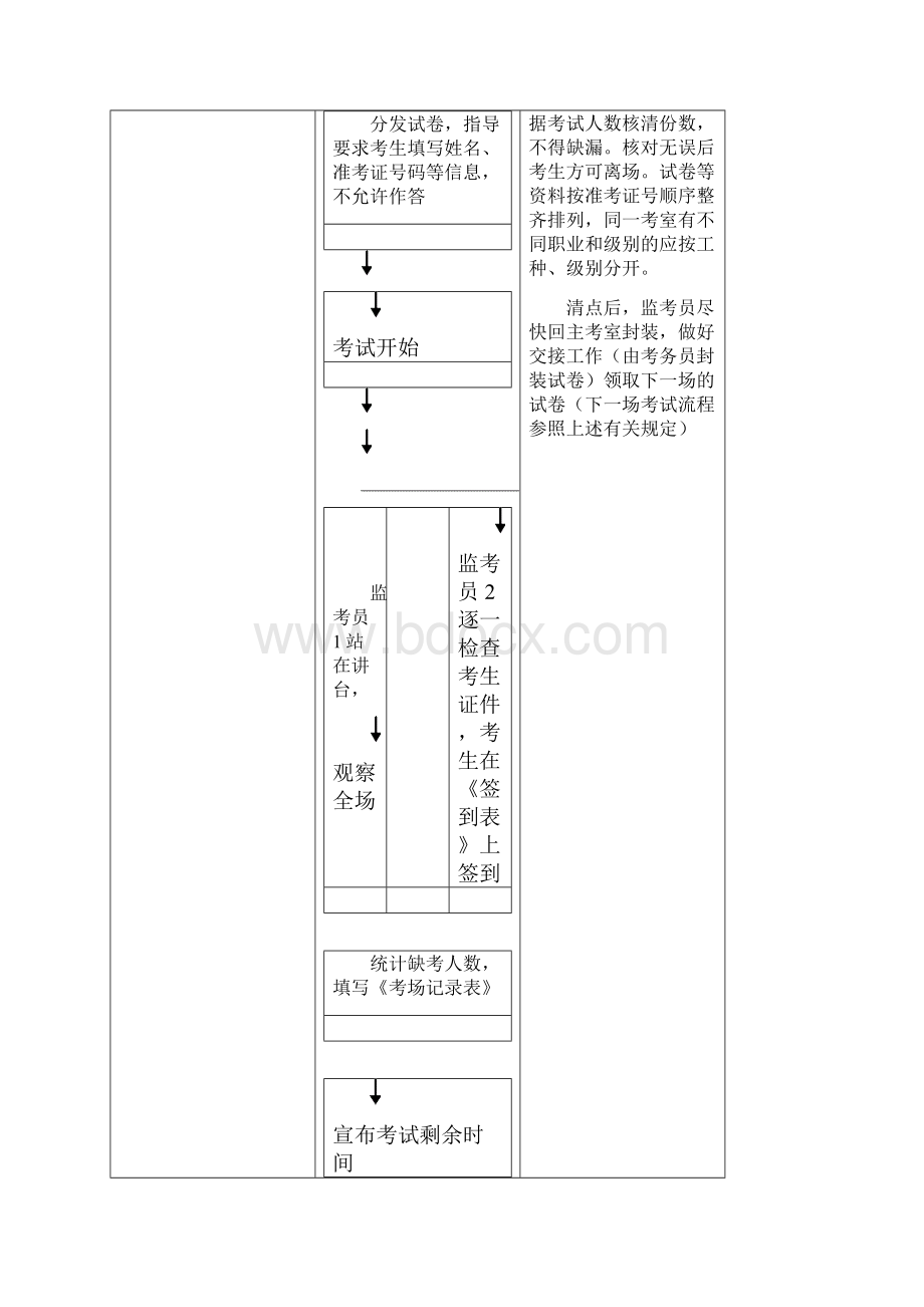 职业资格统一鉴定.docx_第3页