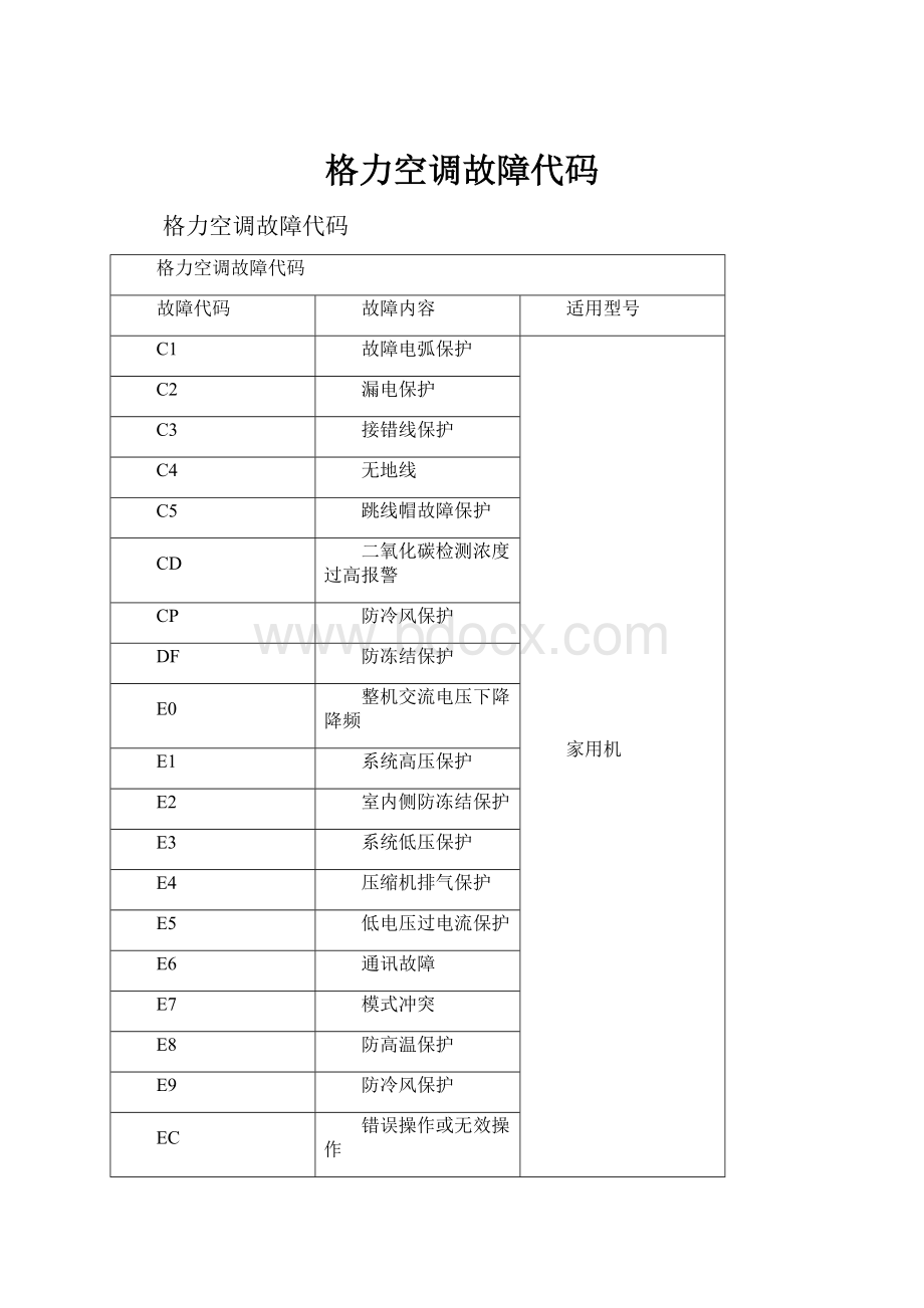 格力空调故障代码.docx