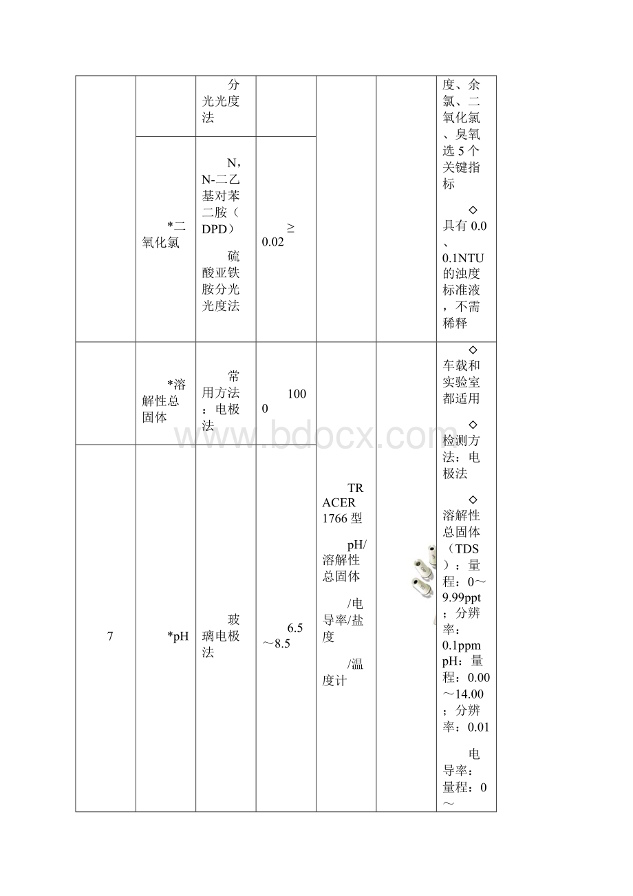 新建自来水厂化验室42项水质检测项目仪器方案.docx_第3页