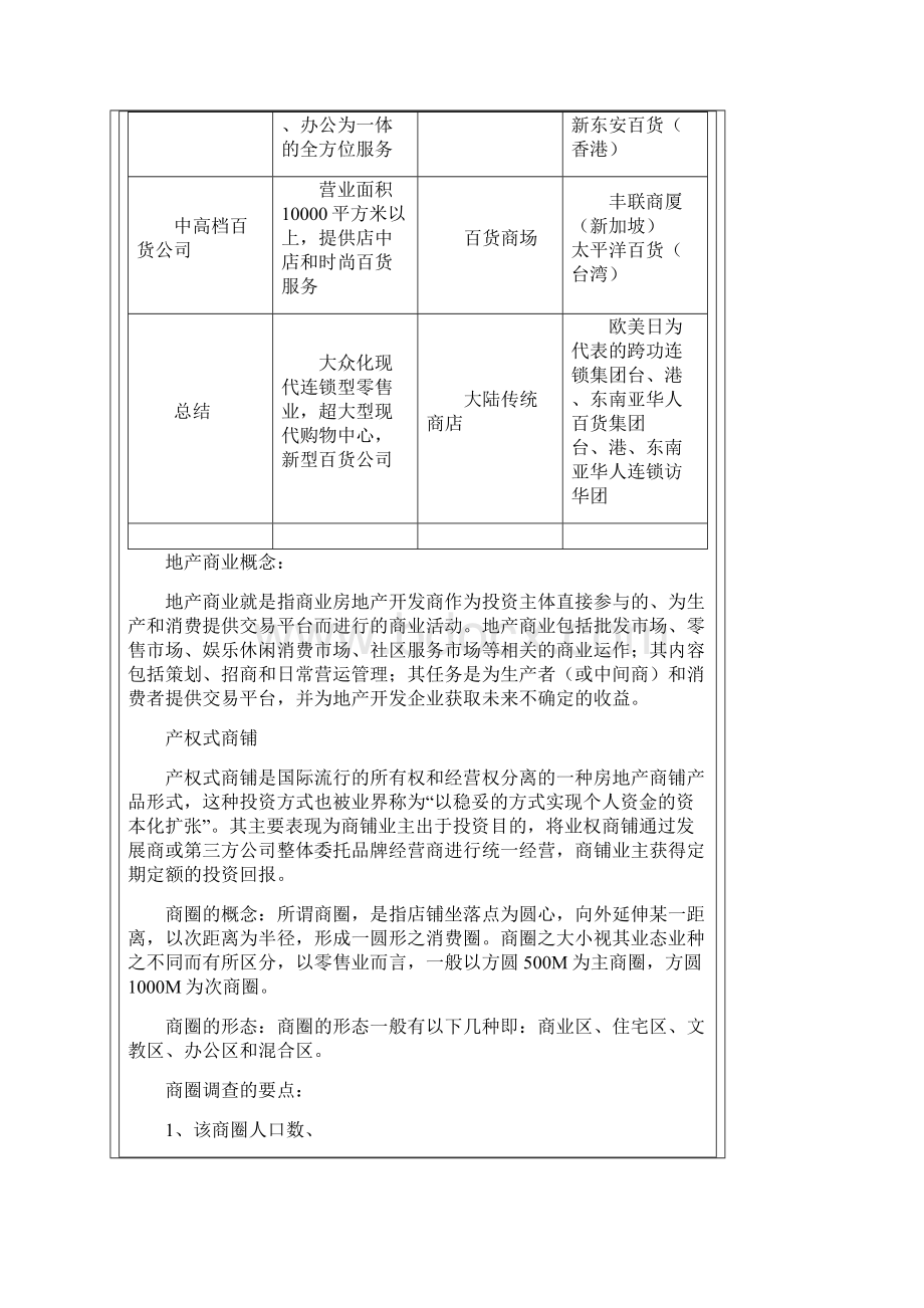 商业地产概念手册大全.docx_第3页