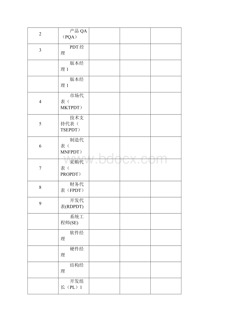 项目计划模板.docx_第3页