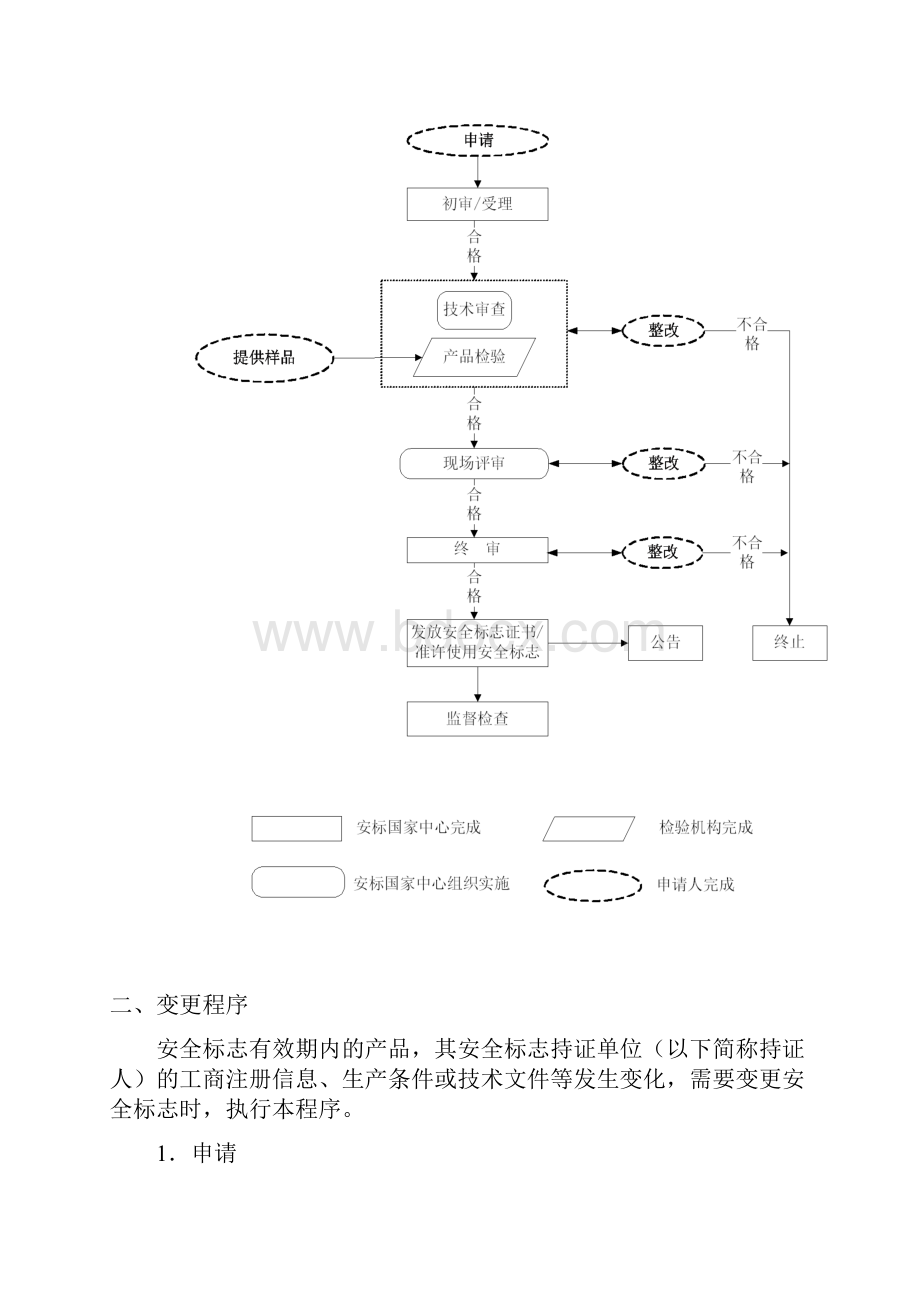 矿用产品安全标志.docx_第3页