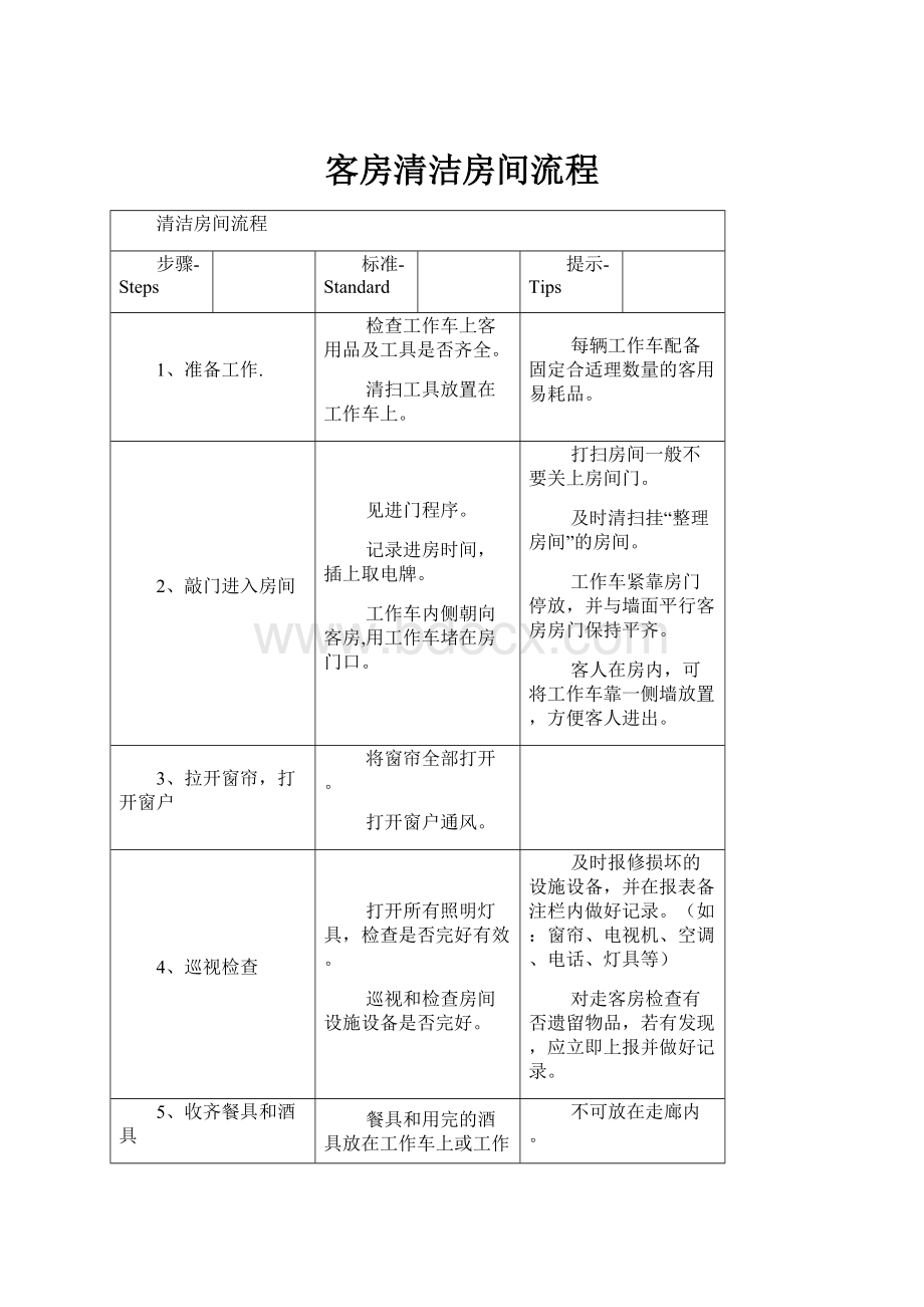 客房清洁房间流程.docx