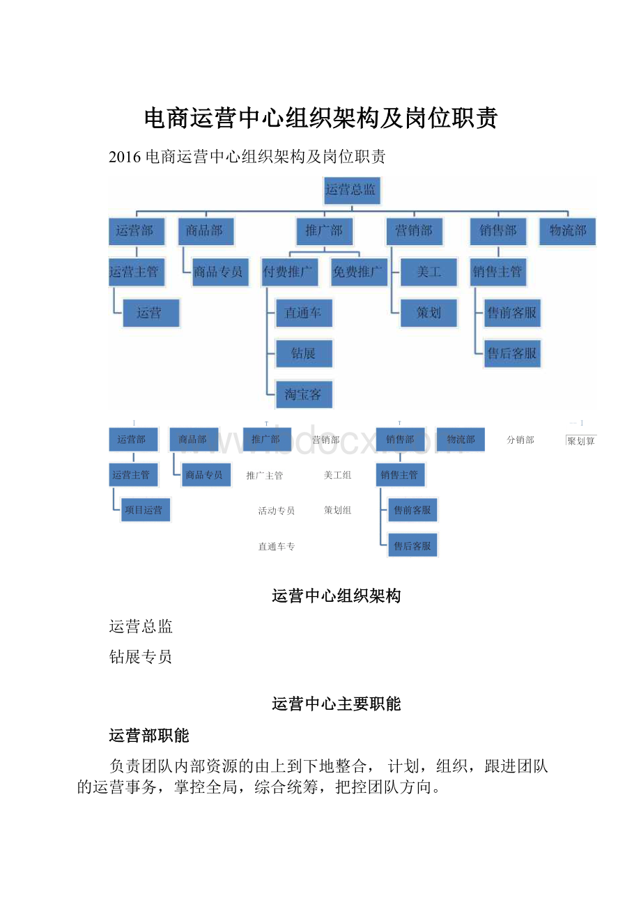 电商运营中心组织架构及岗位职责.docx_第1页