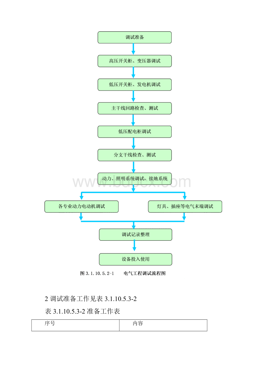 机场电气调试.docx_第3页