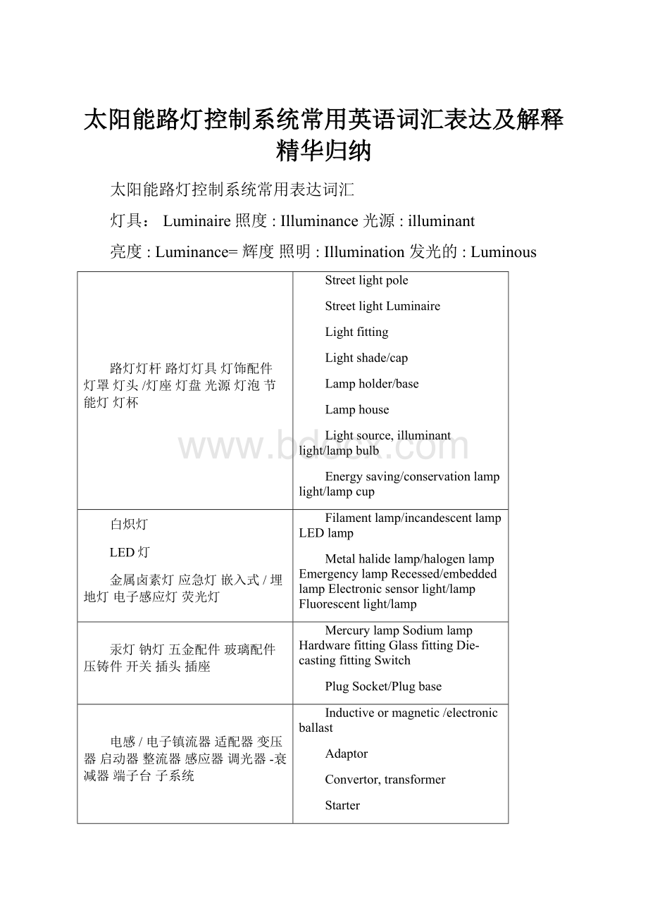 太阳能路灯控制系统常用英语词汇表达及解释精华归纳.docx