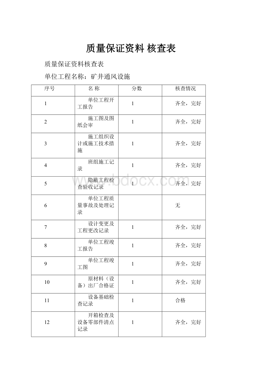 质量保证资料 核查表.docx_第1页