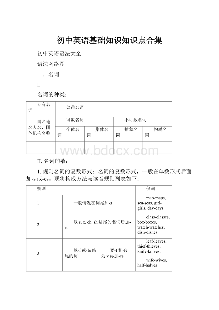 初中英语基础知识知识点合集.docx