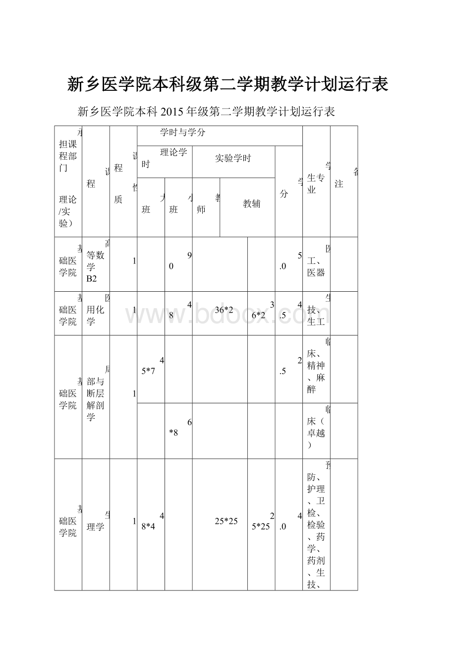 新乡医学院本科级第二学期教学计划运行表.docx_第1页