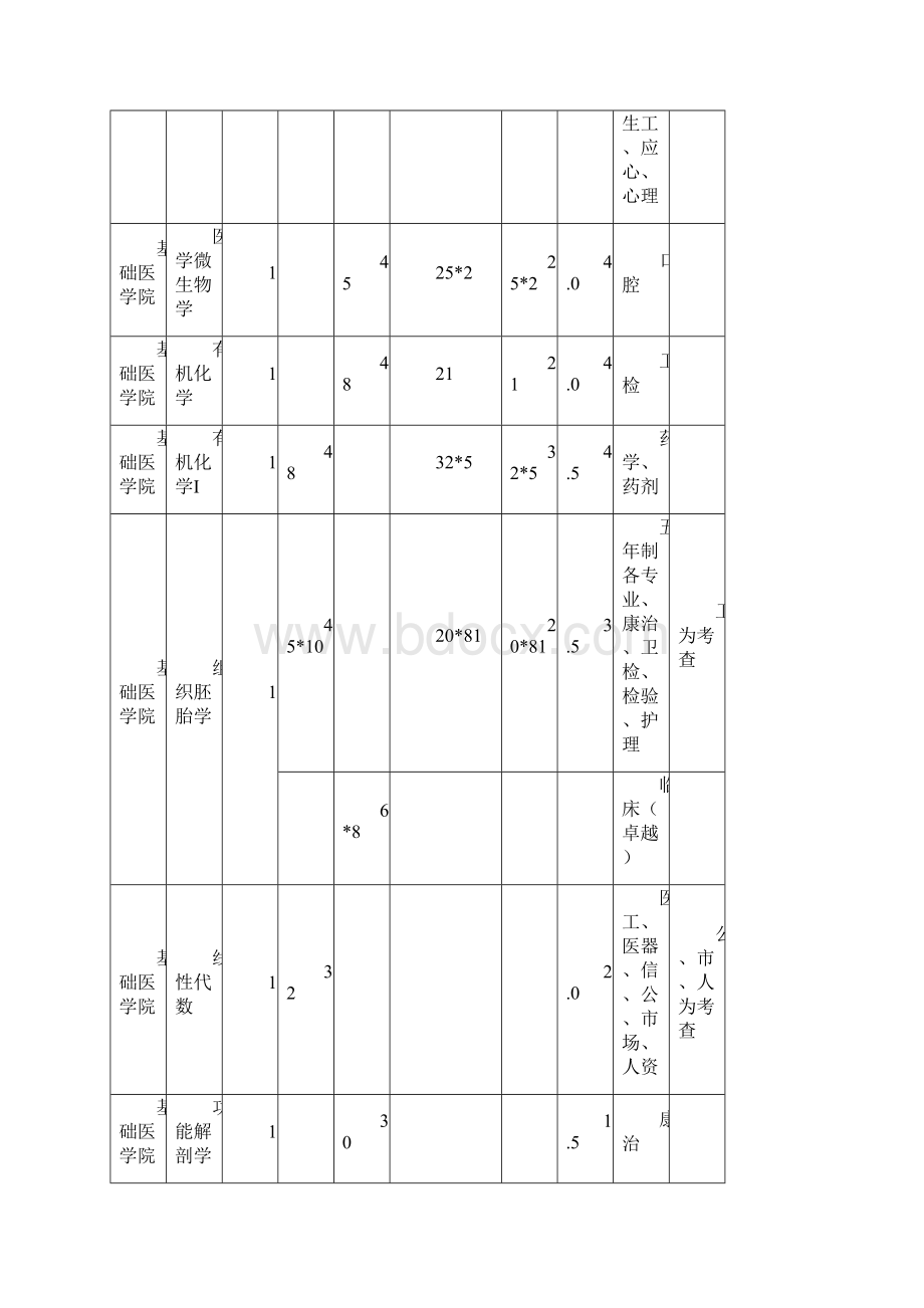 新乡医学院本科级第二学期教学计划运行表.docx_第2页