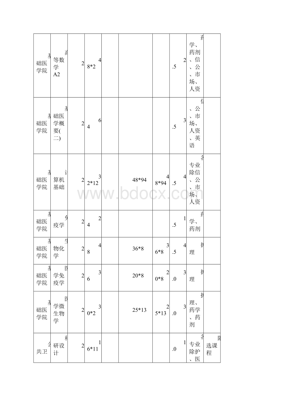 新乡医学院本科级第二学期教学计划运行表.docx_第3页