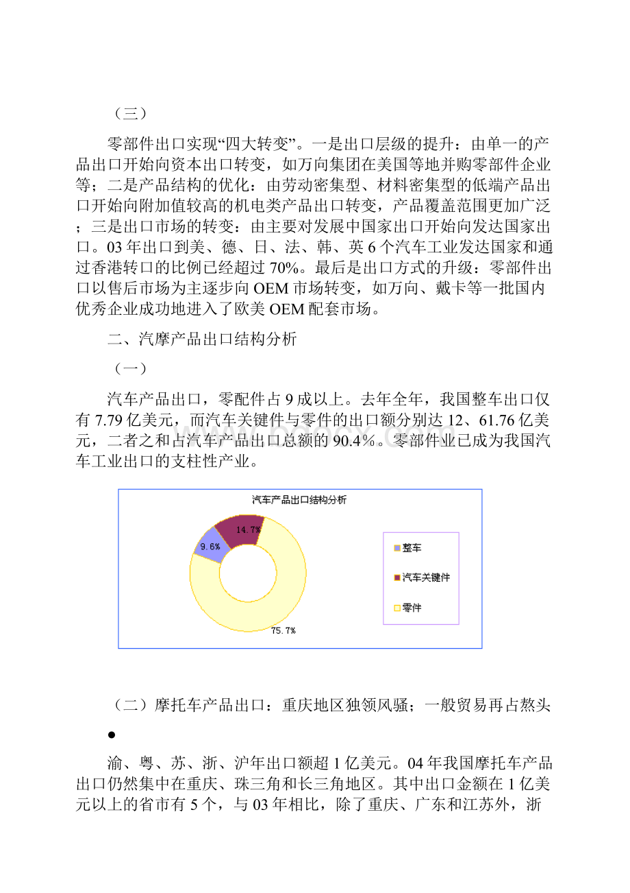 汽摩产品出口与电子商务研究报告.docx_第3页