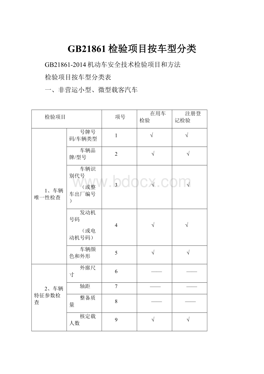 GB21861检验项目按车型分类.docx_第1页