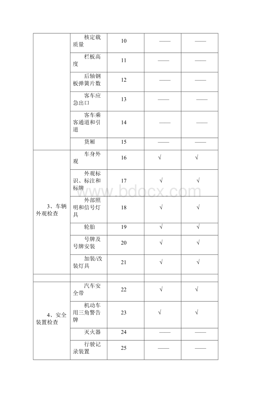 GB21861检验项目按车型分类.docx_第2页