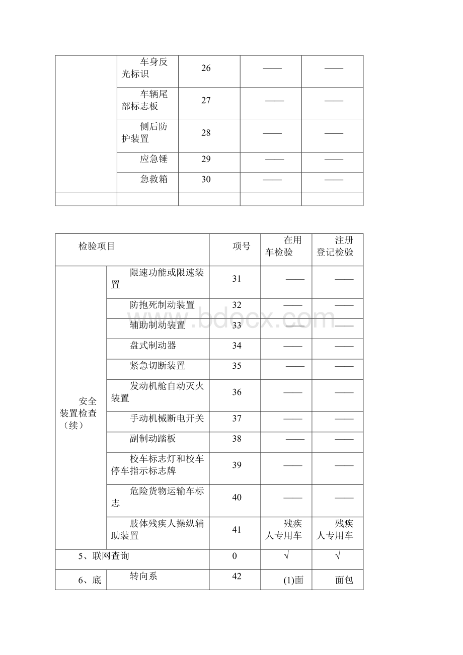 GB21861检验项目按车型分类.docx_第3页