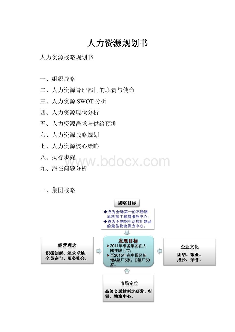 人力资源规划书.docx_第1页