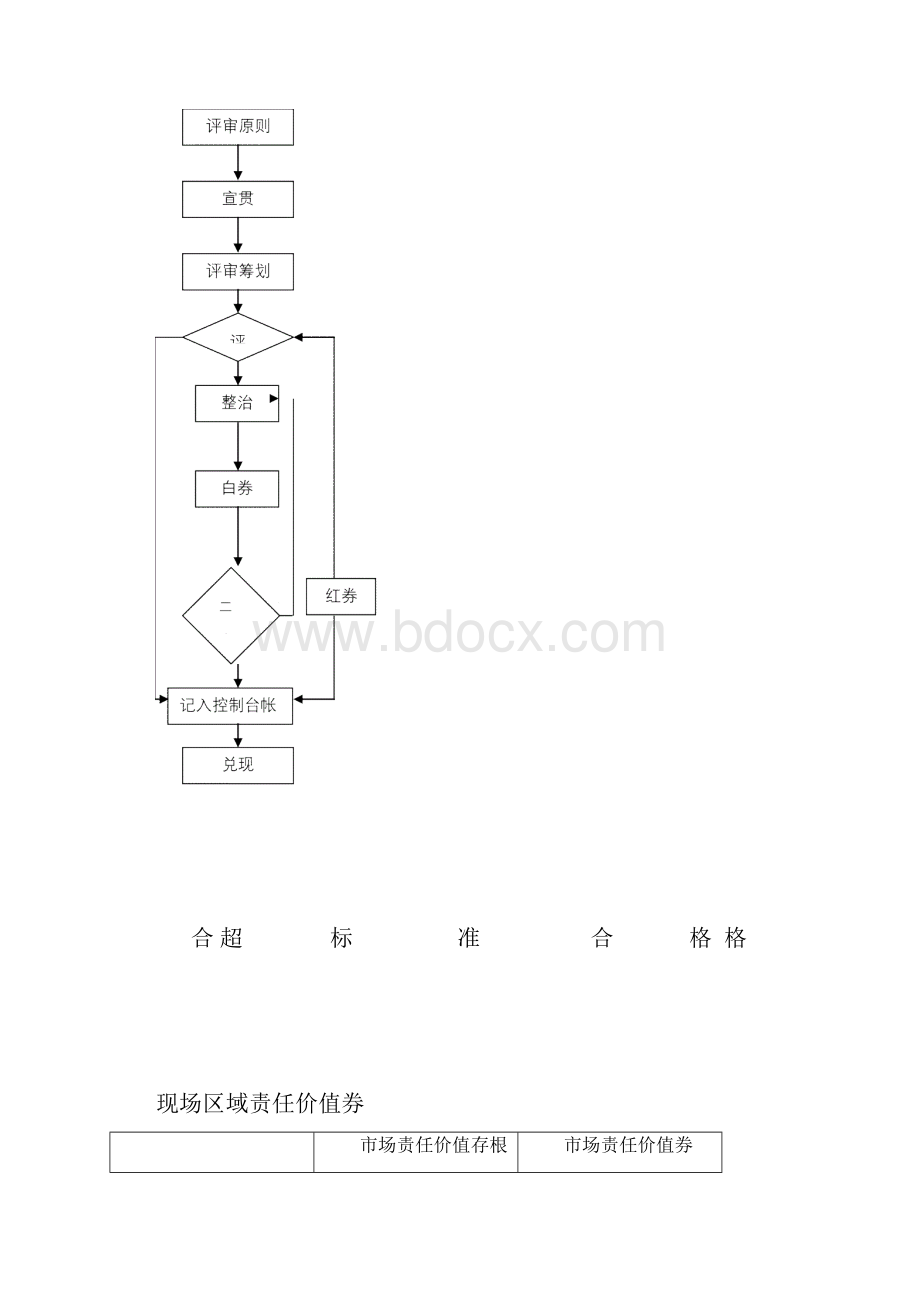 实例海尔冰箱现场区域管理考核手册样本.docx_第2页