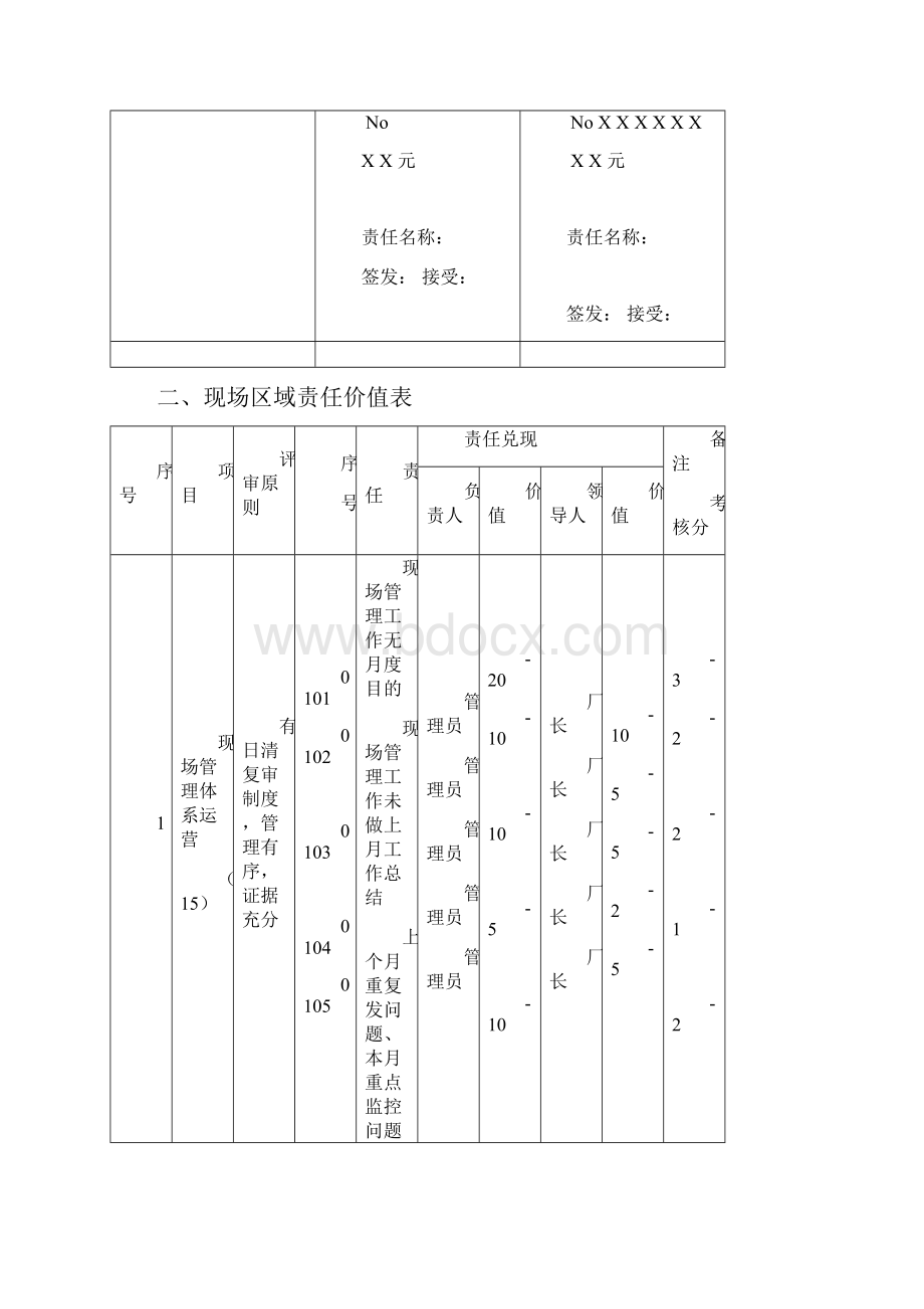 实例海尔冰箱现场区域管理考核手册样本.docx_第3页