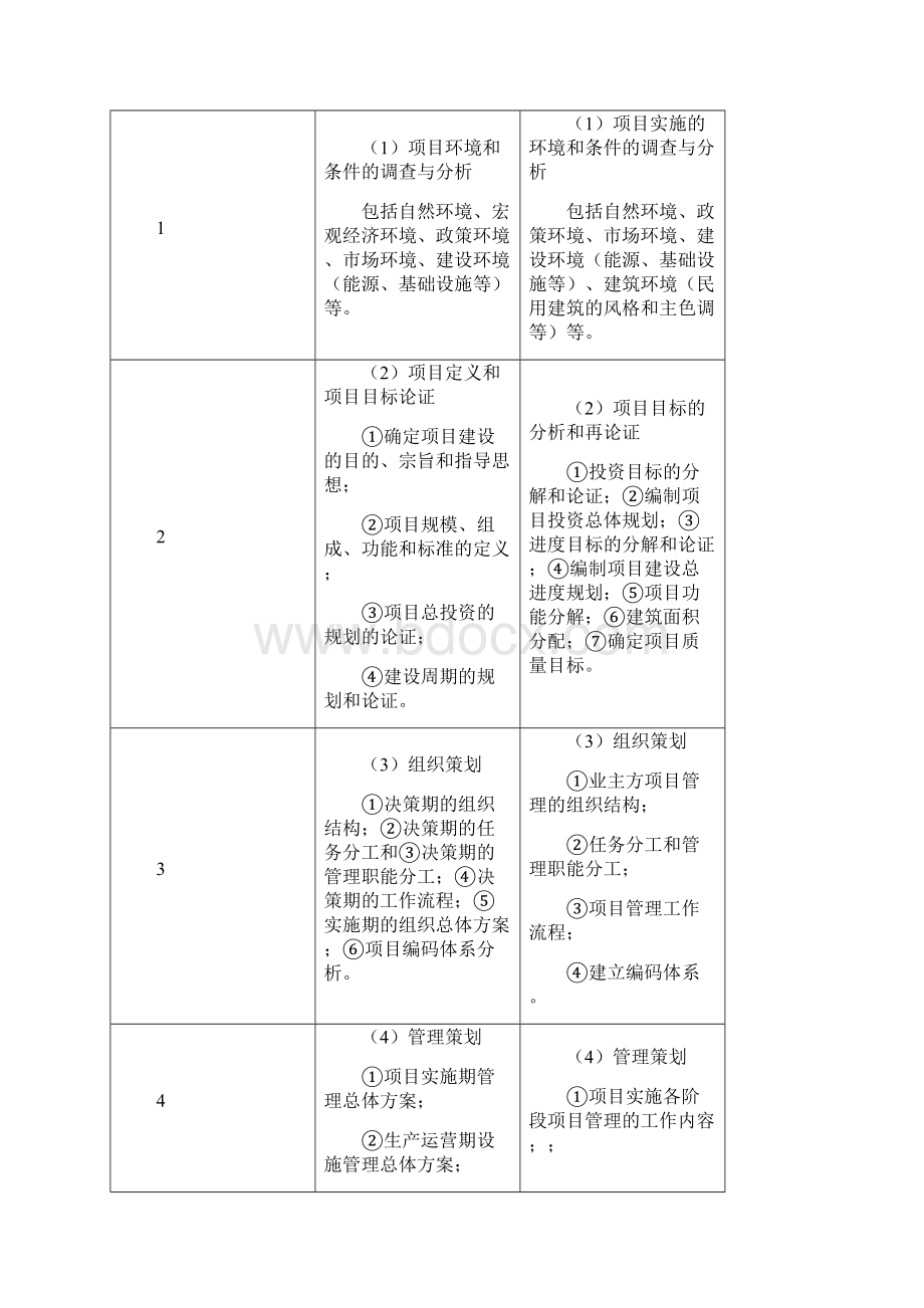 推荐建设项目决策期策划基本内容.docx_第3页