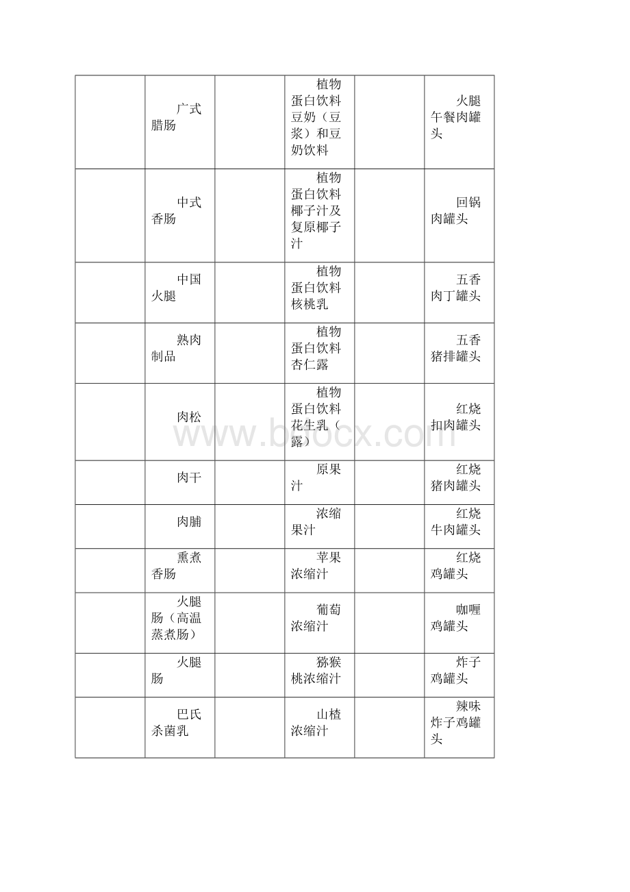 产品质量检验项目表.docx_第3页