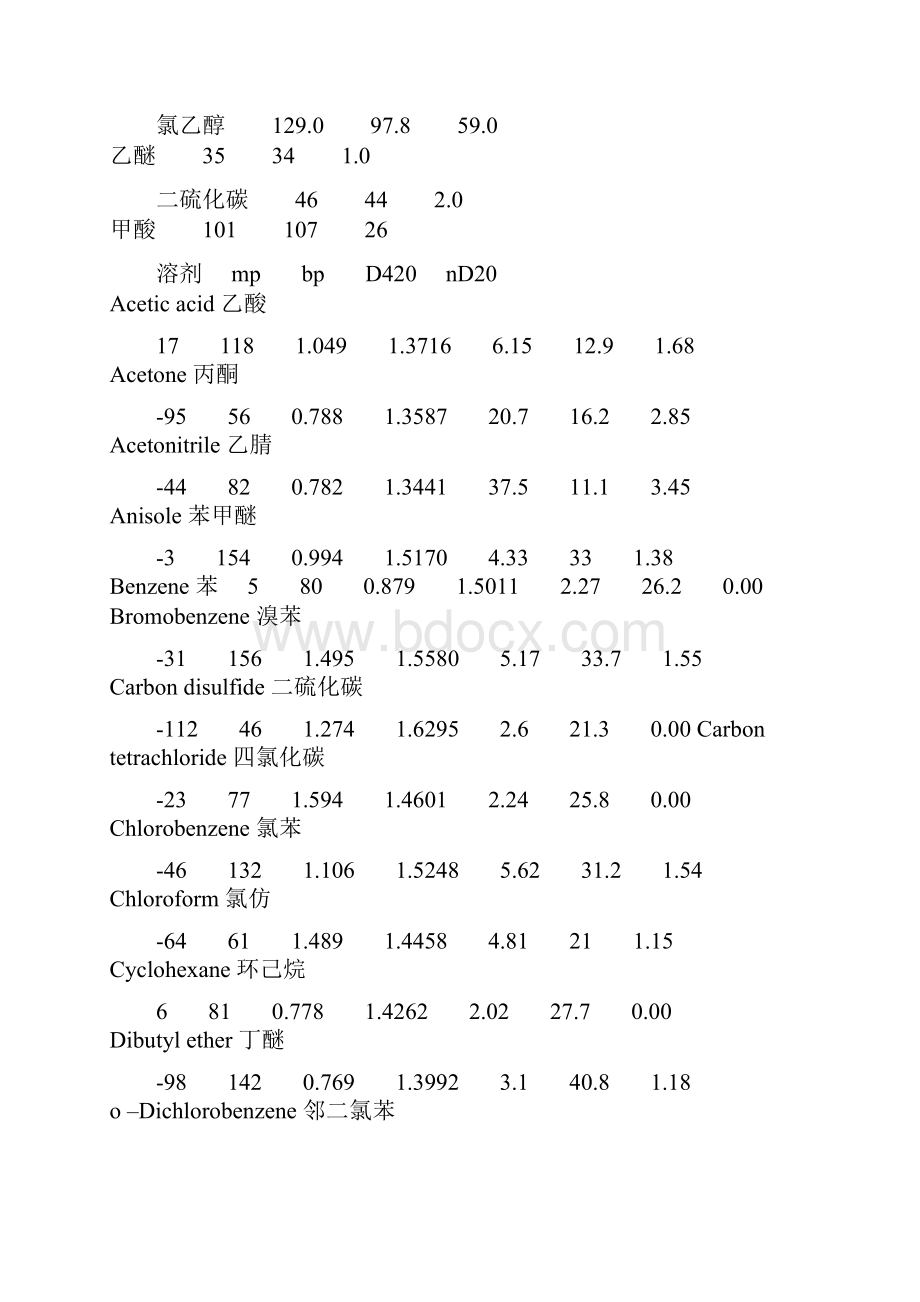 常用有机溶剂共沸点之欧阳地创编.docx_第2页