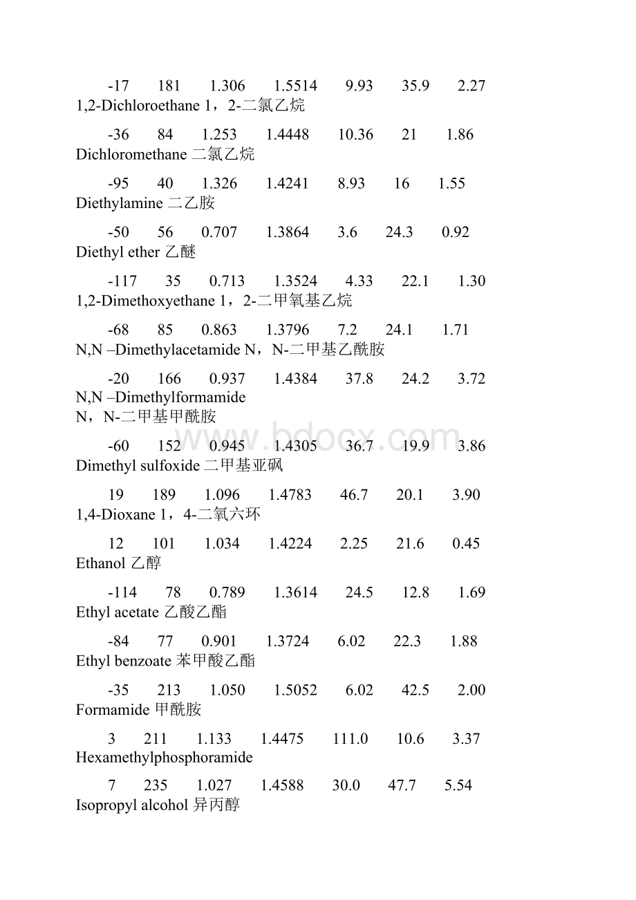 常用有机溶剂共沸点之欧阳地创编.docx_第3页