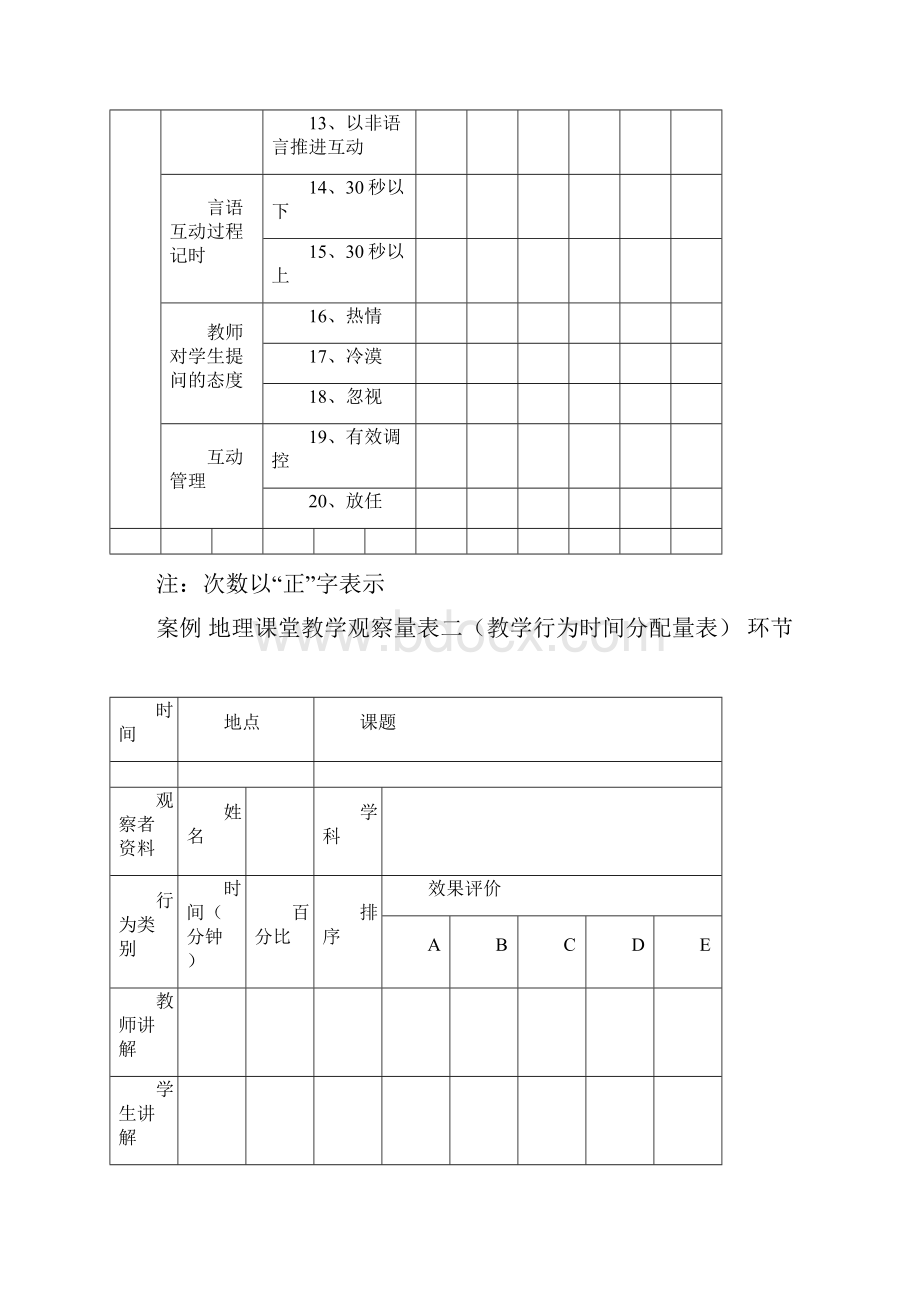 课堂观察量表范例.docx_第2页