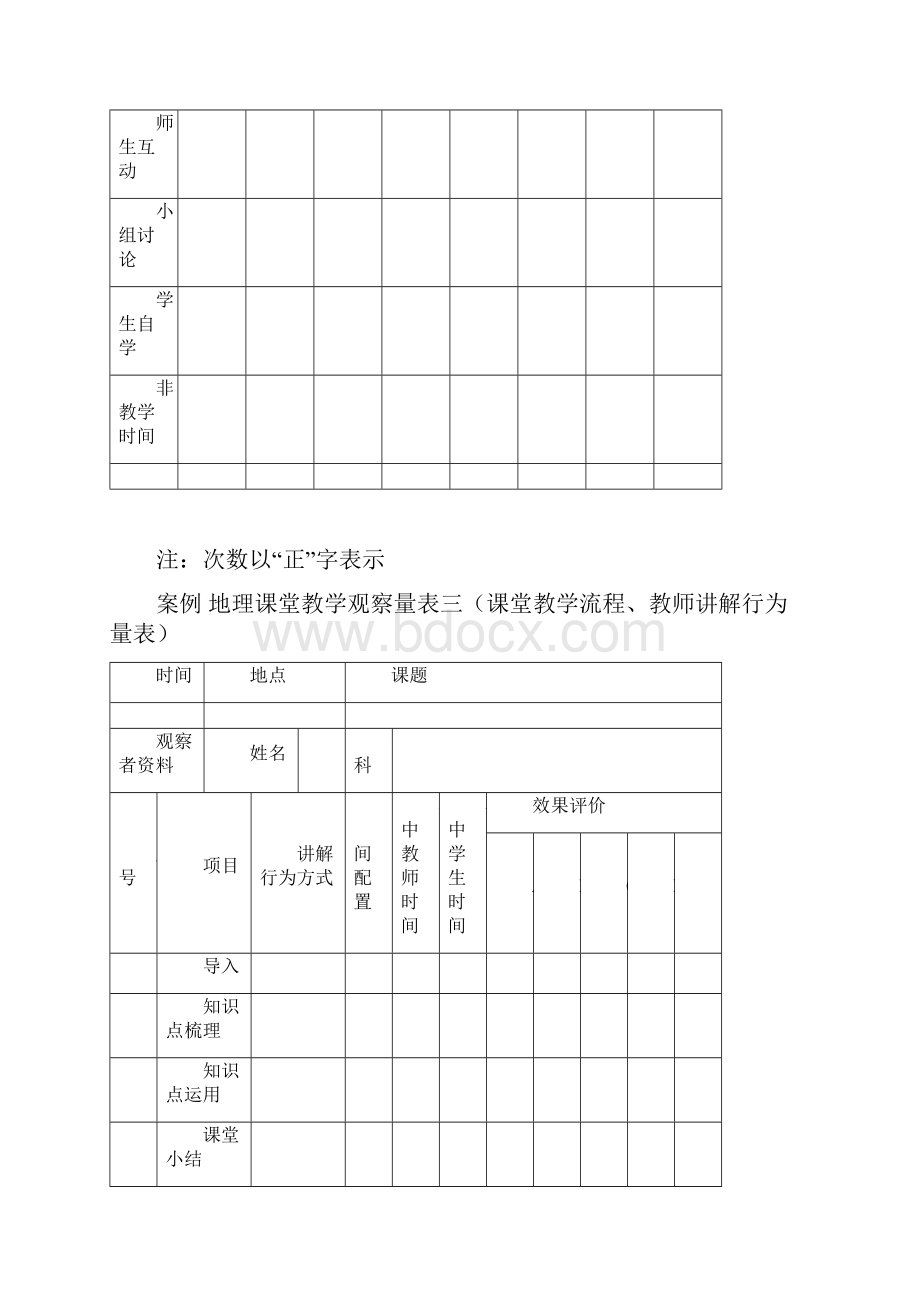 课堂观察量表范例.docx_第3页