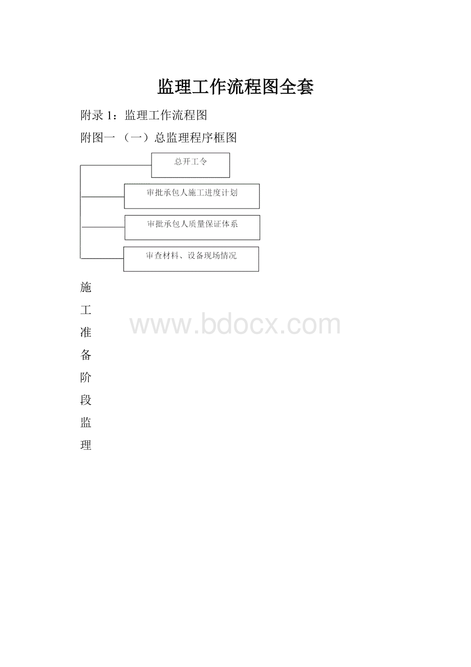 监理工作流程图全套.docx_第1页