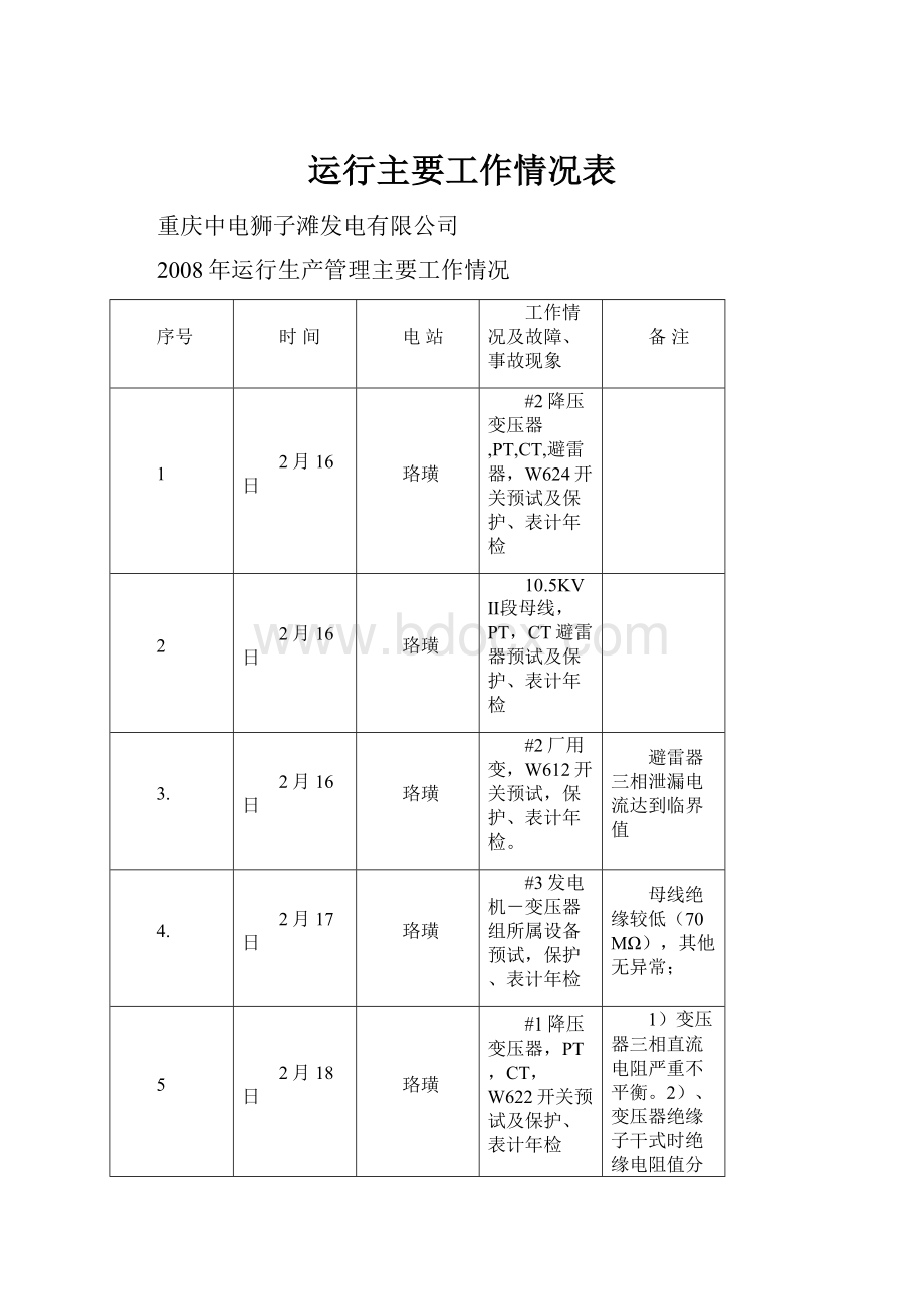 运行主要工作情况表.docx_第1页