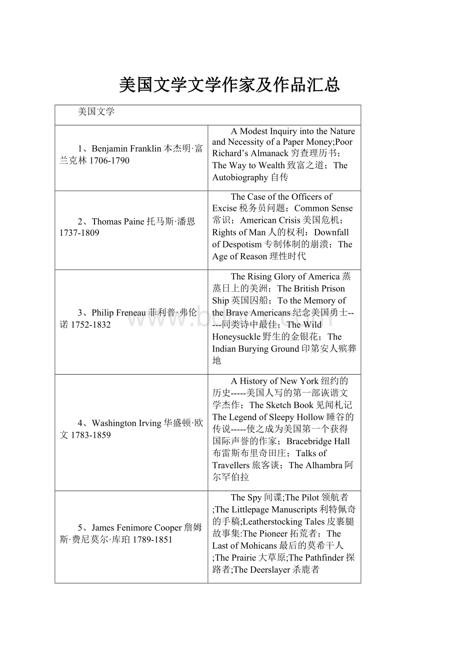 美国文学文学作家及作品汇总.docx