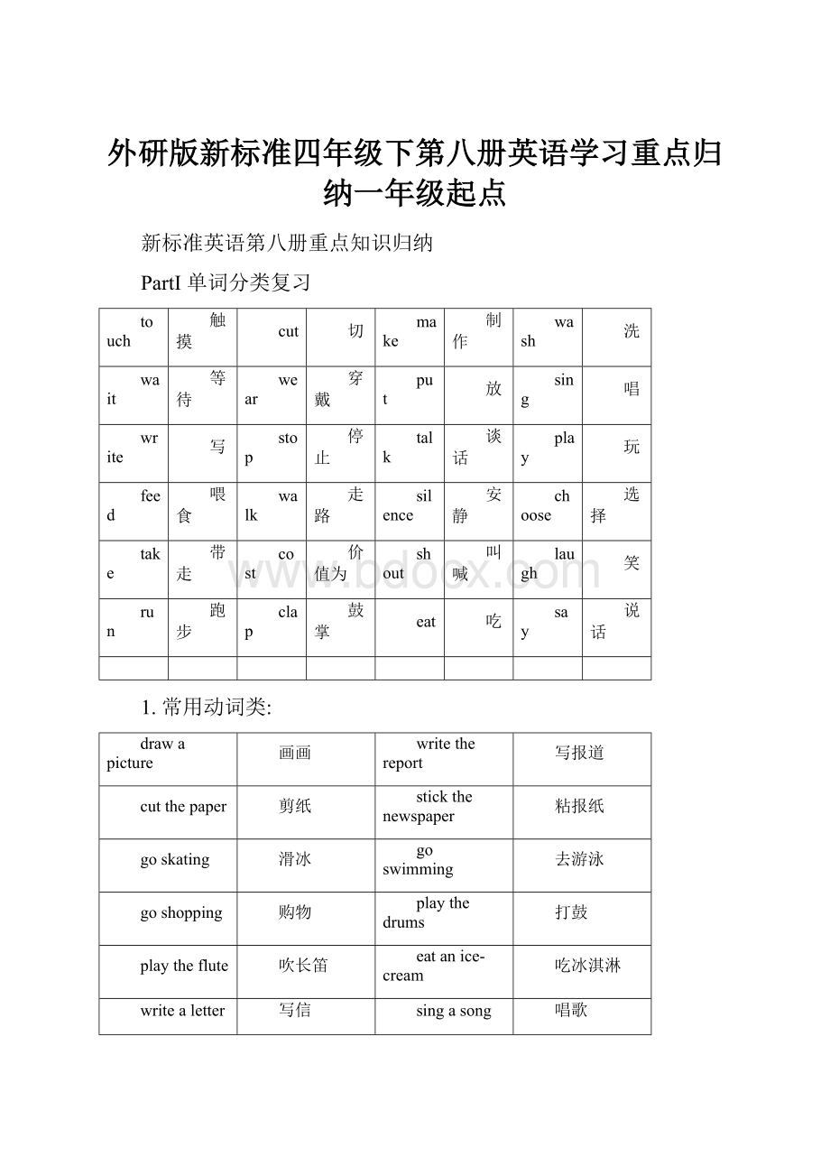 外研版新标准四年级下第八册英语学习重点归纳一年级起点.docx_第1页