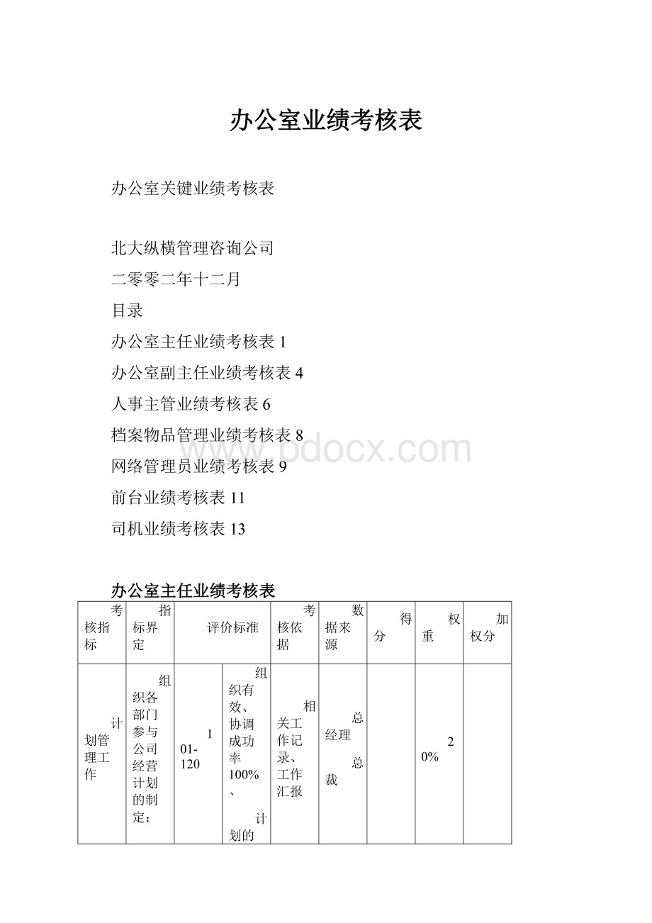 办公室业绩考核表.docx