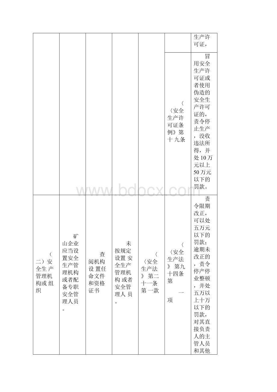 安全生产行政执法检查表综合.docx_第3页