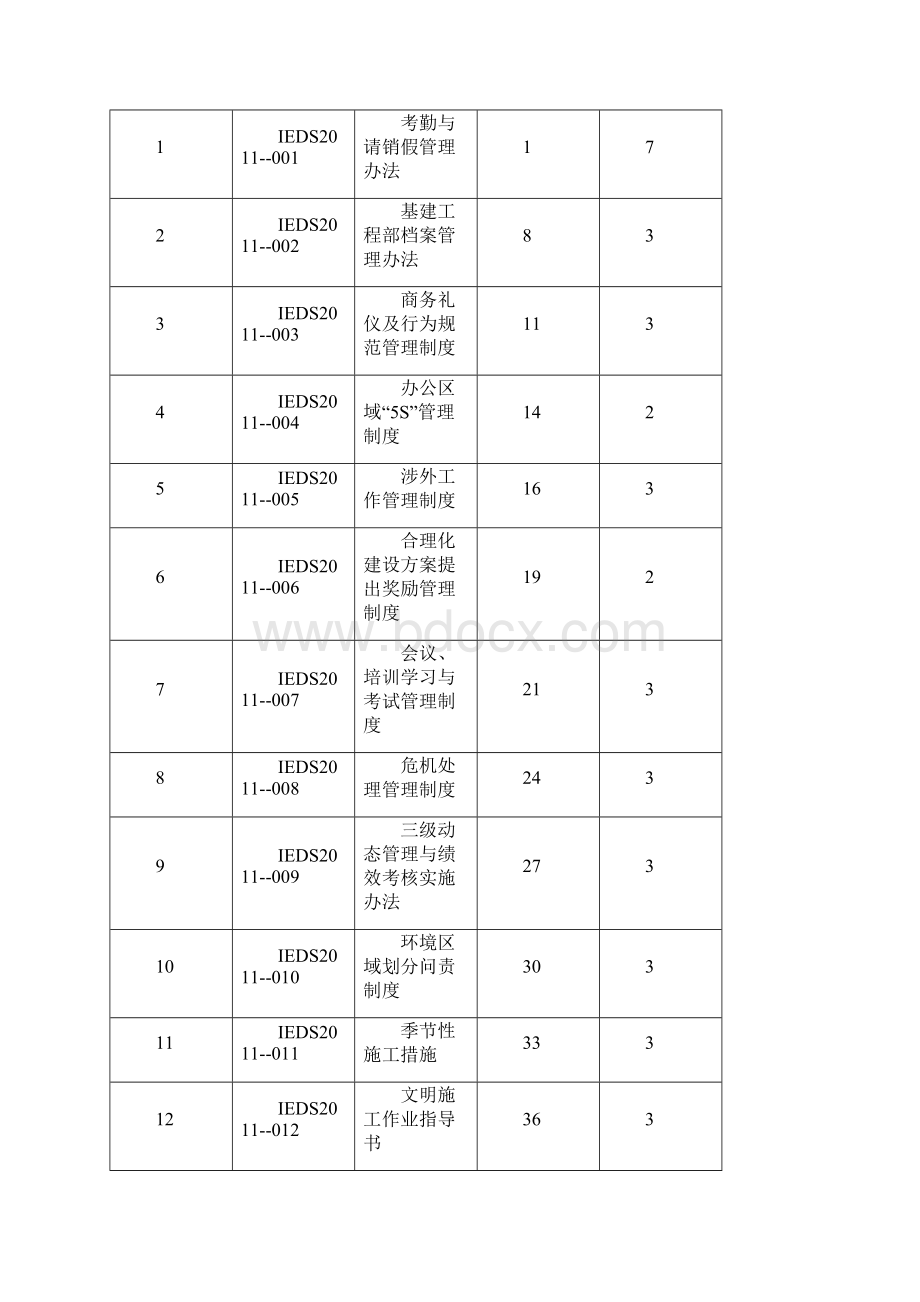 二级制度执行令.docx_第3页