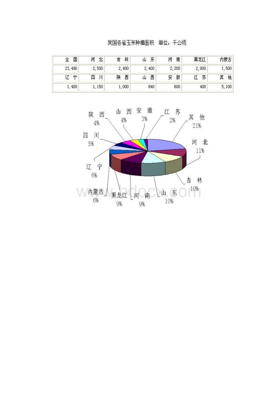 总行收购调研提纲第二次.docx_第3页