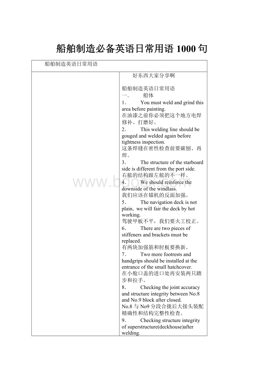 船舶制造必备英语日常用语1000句.docx