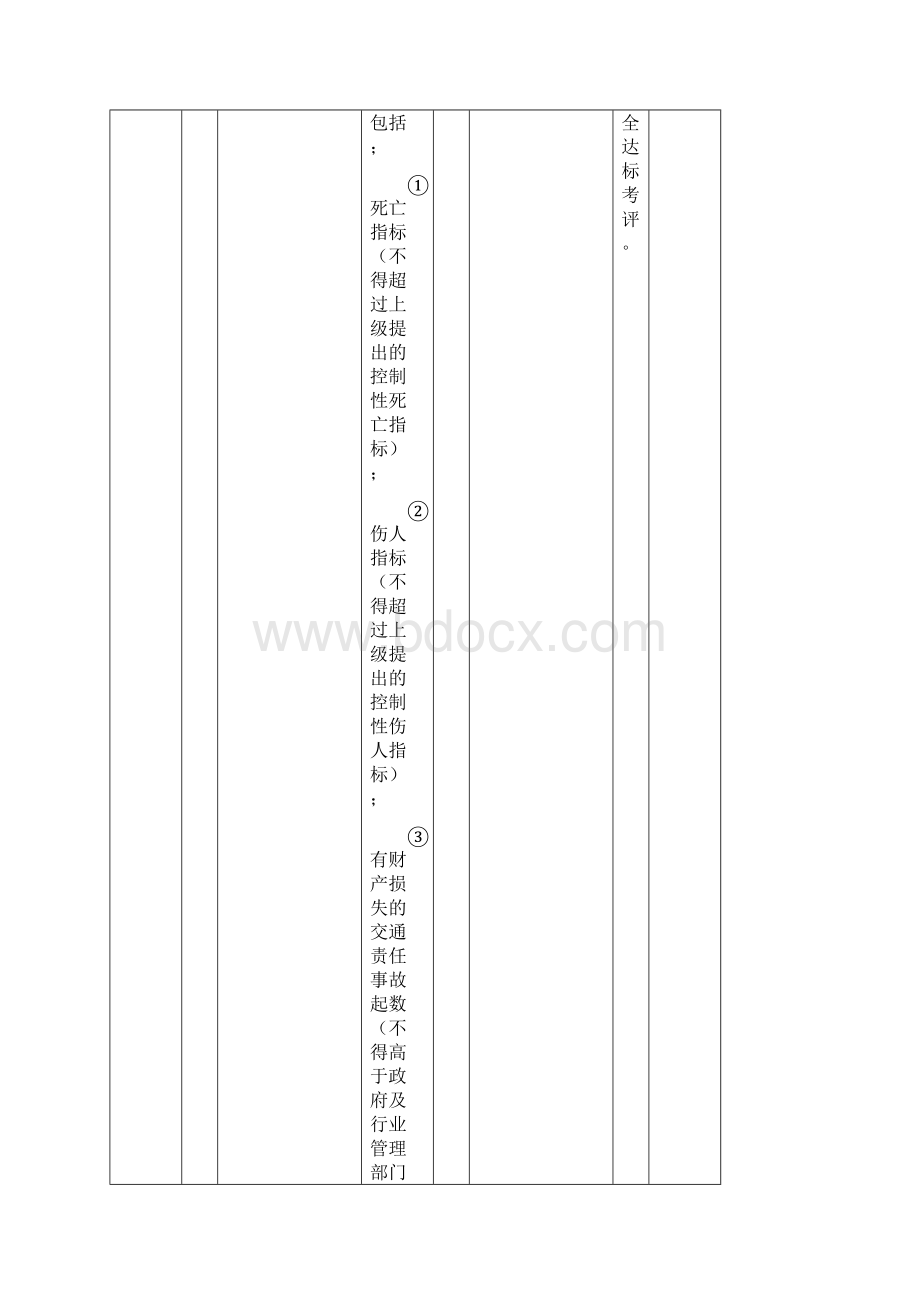 国内出租车企业安全生产标准化考评方法和考评实施细则.docx_第3页