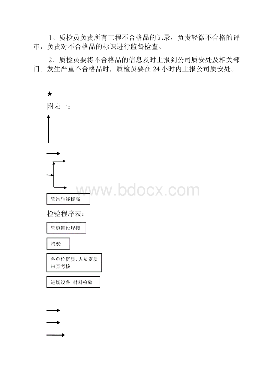 公用工程和辅助设施施工质量检查计划.docx_第2页