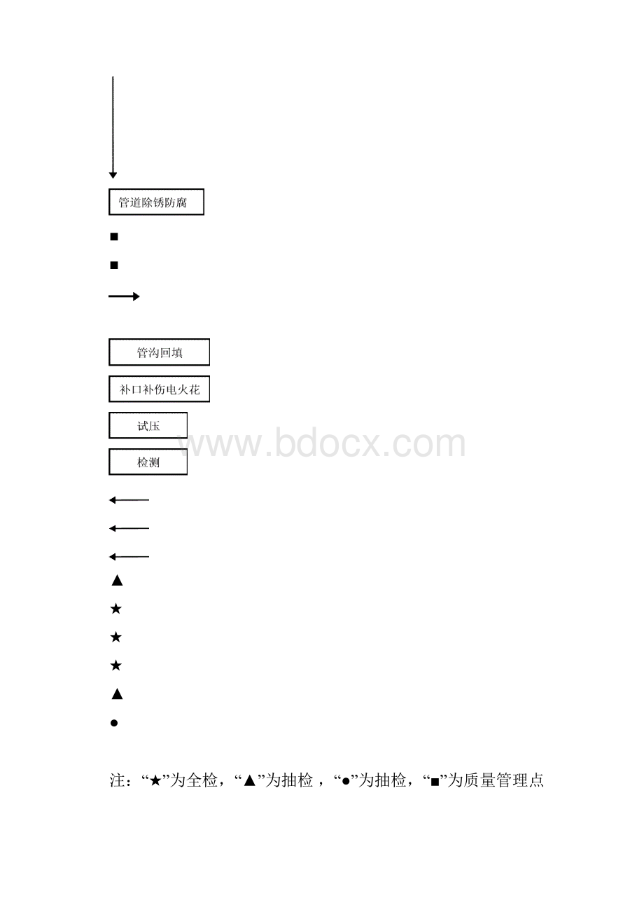 公用工程和辅助设施施工质量检查计划.docx_第3页